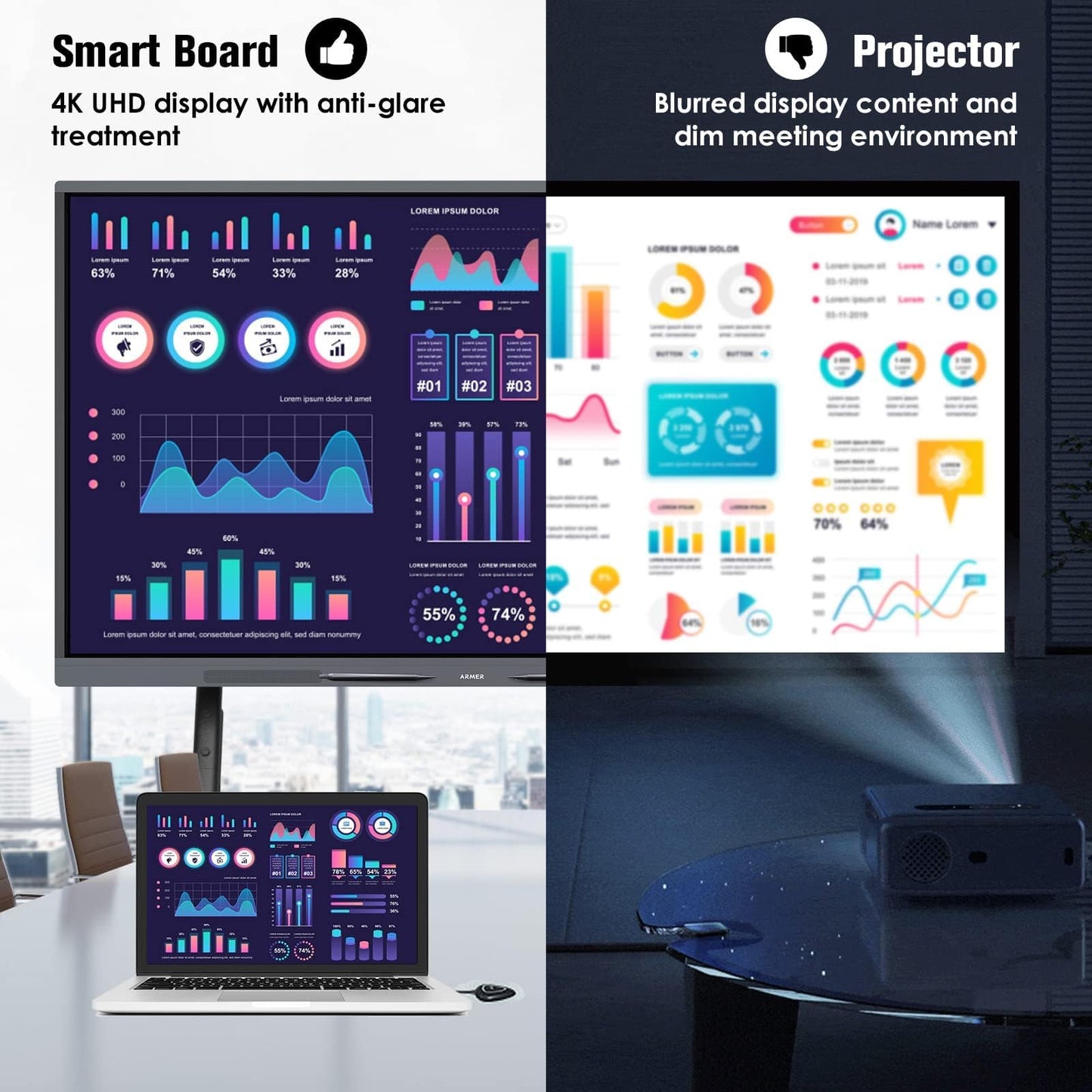 Armerboard 55'' 4K UHD Smart Board, Interactive Display,Touch Screen Digital Electronic Whiteboard for Classroom with Wireless Screen Sharing Interactive Whiteboard（Wall Mount Included）